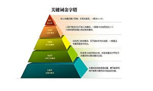 把红色故事拆成搜索词