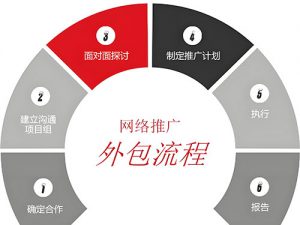 石家庄网络外包